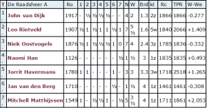 2016-04-18 13_20_28-Avondteam Raadsheer A kampioen in klasse 1A-1.docx (alleen-lezen) - OpenOffice W