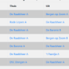 Raadsheer A kampioen!